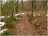 Mekinje nad Stično - Pristava above Stična